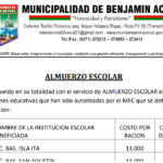 Almuerzo escolar, obras realizadas a traves del FONACIDE y compras varias a través de ROYALTIES realizadas por la Municipalidad de Benjamín Aceval en el Ejercicio Fiscal 2023